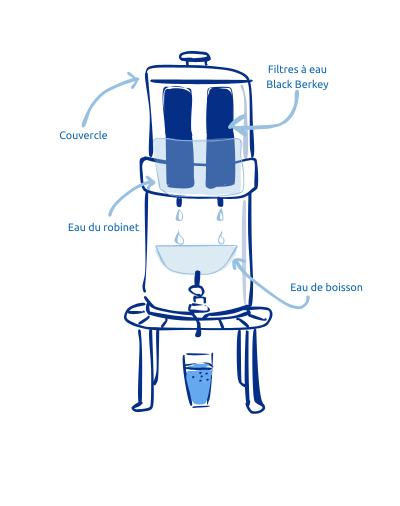 filtre par gravité Berkey