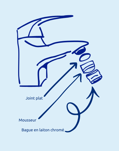 Mousseur eau schéma